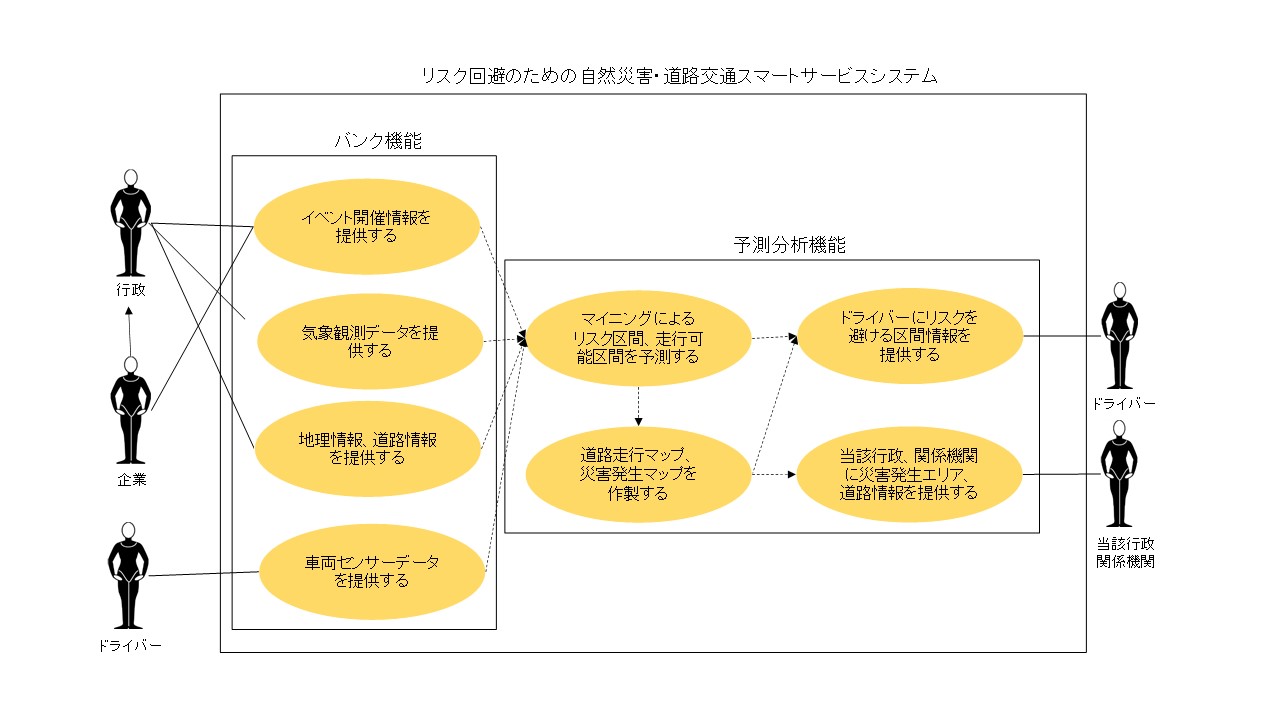 ビジネス科学